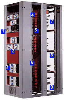 Distribution Section