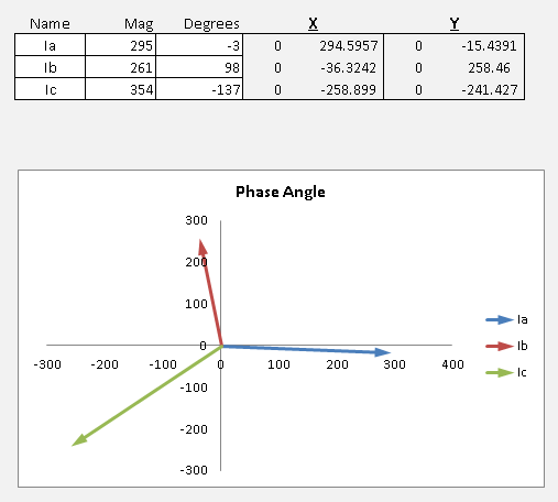 Phase Angle Chart